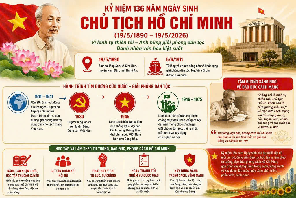 Infographic về cuộc đời và sự nghiệp cách mạng của Chủ tịch Hồ Chí Minh